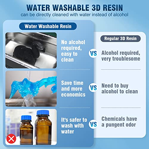 Image of SUNLU 4kg Water Washable 3D Printer Resin, Fast Curing Low Shrinkage, High Precision Photopolymer Resin for LCD /DLP /SLA Printers,395 to 405nm UV Resin, 4000g Dark Grey