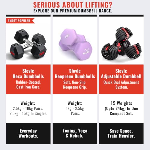SLOVIC Dumbbells Set 10 KG 5 KG x 2 - Image 6