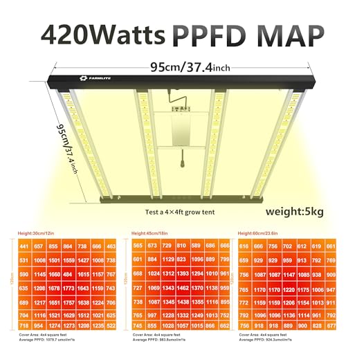 Image of FARMLITE LED Grow Lights for Indoor Plants Full Spectrum Growing Light Bar Plant Hanging Growing Lamps Seedling Daisy Chain Dimmable Board 4x4ft Coverage (420watts)