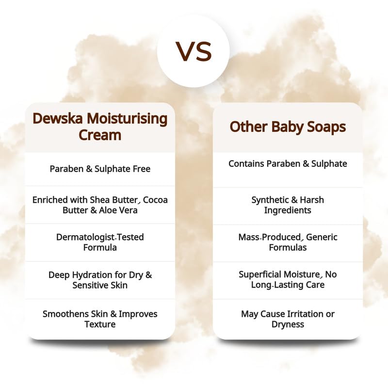 Dewska Moisturising Cream with Cocoa Butter, Shea Butter, Aloe Vera & Vitamin E, Daily Nourishing Face Cream for Soft & Smooth Skin Non-Greasy Moisturiser for Men & Women- 3.38 fl oz - Image 6