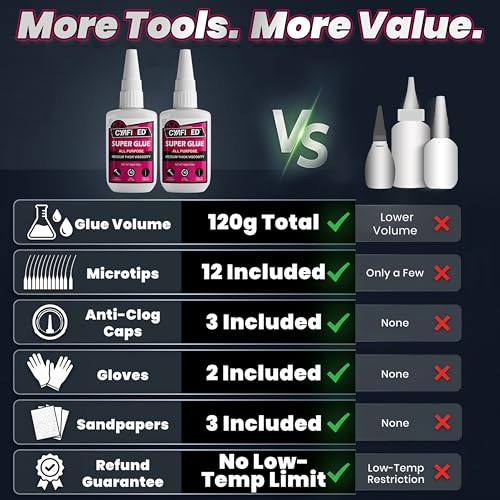 Image of Precise Control Super Glue Pro Kit 120 Gram, Instant Cyanoacrylate (CA) Glue with Anti-Clog Caps & Precision Microtips for Woodworking Crafts 3D Prints, Strong Repair for Ceramic Plastic Glass Shoe