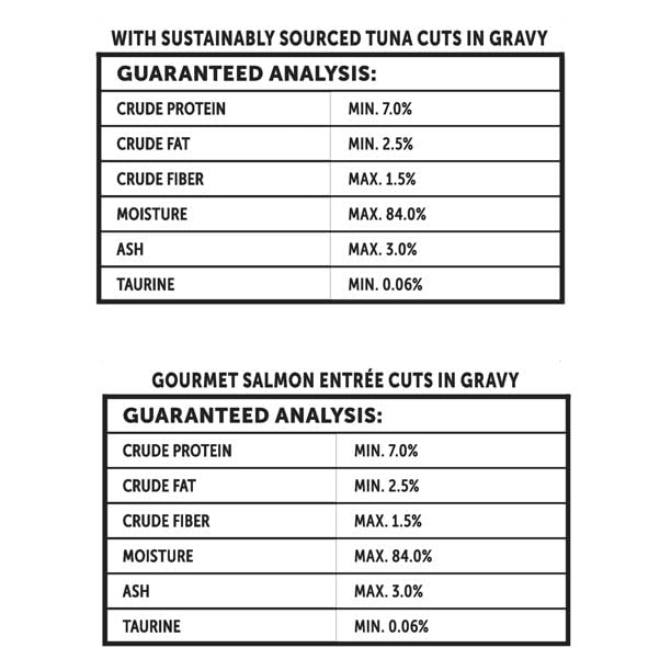 Tuna and Salmon Cuts in Gravy Wet Cat Food, Complete + Balanced Variety Pack, 2.64 Oz Split Cups (12 Pack) -Made Without Added Artificial Preservatives