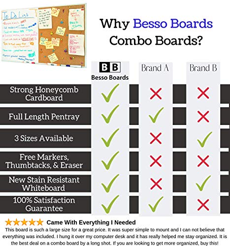 Dry Erase Cork Board Combo Set - 28 x 20 Magnetic White Board and Cork Bulletin Combination Board, Use as Vision, Message Board, Memo Board - 2 Dry Erase Markers, Eraser, Magnets, Push Pins - Thumbnail 4