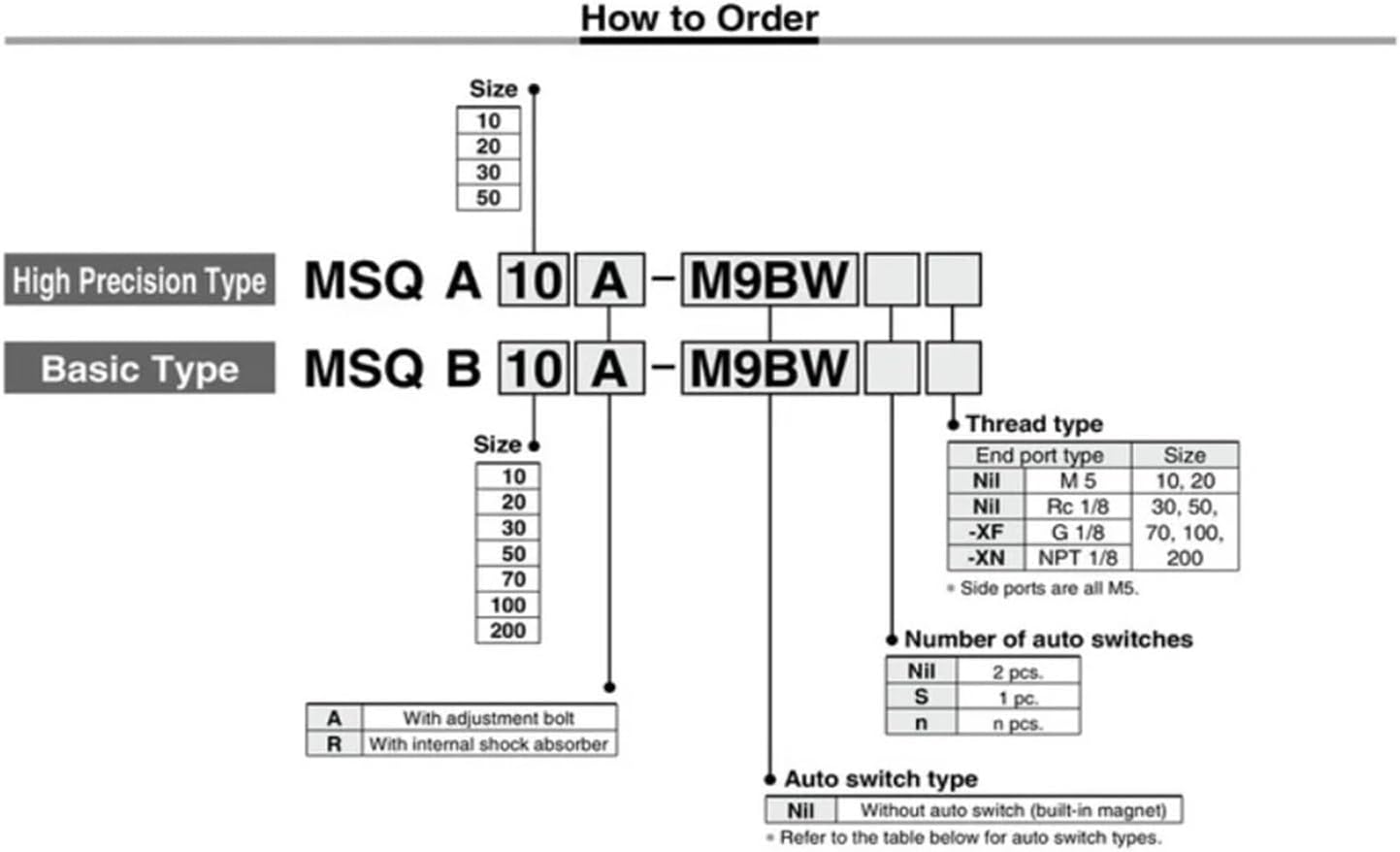 Rotary Cylinder MSQB10-A 10-R 20-A 20-R 30-R 30-A Stroke 10-30mm Table oscillating cylinders 180 Degree Turn R withA(MSQB 30-A)