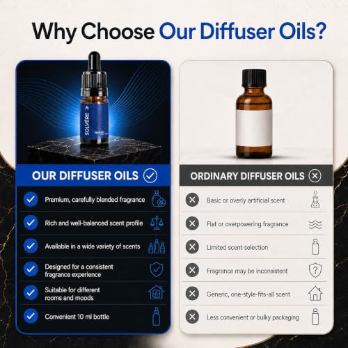 Image of Diffuser Oil - DSavuge Inspired Perfume Diffuser for Home by Perfa | Luxury Fragrance - Long Lasting Freshness - Works in Most Ultrasonic & Waterless Units, Humidifiers & Candles - 10ml
