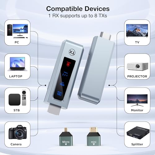 image for BRAIDOL Wireless HDMI Transmitter and Receiver, HD Extender Plug & Pla