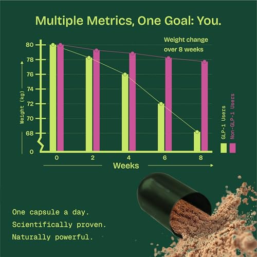 Image of Fitty GLP-1 Daily Weight Loss Supplement | Reduces Hunger & Supports Fat Loss | 100% Natural & Plant-Based | Metabolism Boost & Balanced Blood Sugar Levels | For Men & Women | 90 Capsules