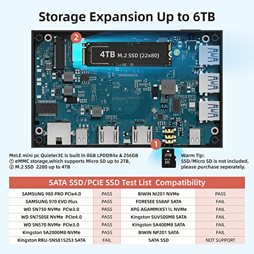 Image of MeLE Quieter3C Ultrathin Fanless Mini PC N5105 8GB LPDDR4x 256GB USB-C Micro PC 4K Triple Display WiFi 5 BT5.1 GbE Mini Desktop Computer Support M.2 SSD on Industrial IoT Digital Signage MES WMS NAS