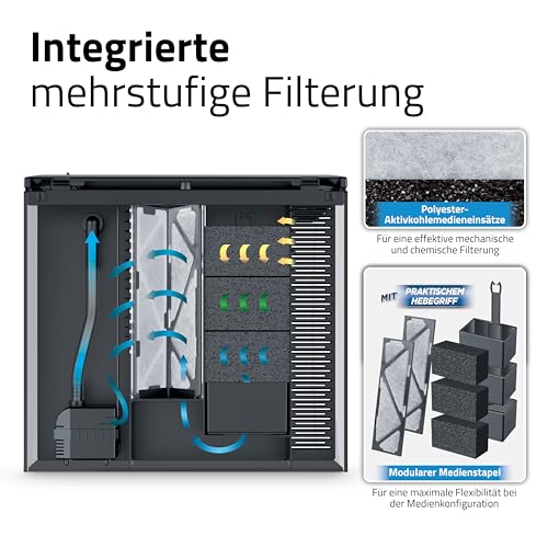 Flex 2.0 Aquarienset, 57 l
