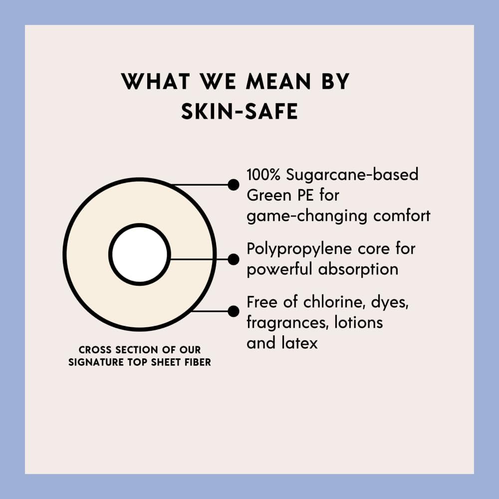 Attn: Grace Panty Liners for Women - 46 Liners – for Light Urinary Incontinence, Bladder Leakage or Postpartum - 100% Breathable & Plant-Based Materials Active Odor Control - Free from Harsh Chemicals - Image 5