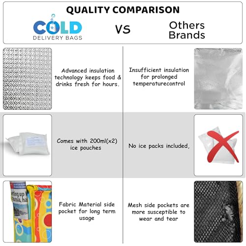 Image of Door Hanging, Insulated & Waterproof Storage for Milk Sachets, Bottles, Outdoor Gate Delivery Basket Box with Pocket for Notes and News Paper (Bubble Yellow, Medium(25X13X25 CM))
