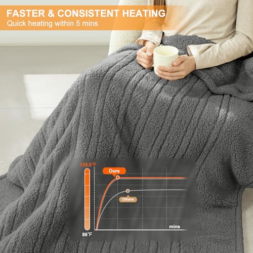Heated Throw Blanket 50"X60"- Soft Double Sided Sherpa Electric Throw Blanket with 5 Heatings Levels & 4 hrs Auto Shut Off, Overheat Protection & ETL Certified, Gift for Women(Grey)