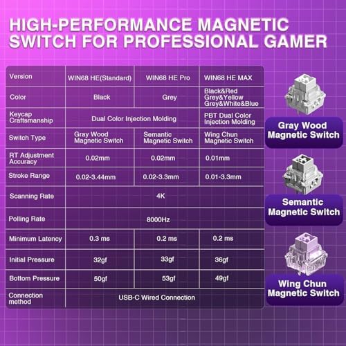 Aula Win68 He Manyetik Klavye Rapid Trigger Graywood Swtich 8000Hz RGB TKL Hot Swap Oyuncu Klavyesi Siyah - Görsel 3