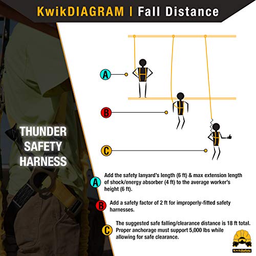 Kwiksafety - Charlotte, Nc - Thunder [Kit] 3D Ring Full Body Safety Harness, 6' Lanyard, Tool Lanyard, 3' Cross Arm Strap Anchor Ansi Osha Ppe Fall Protection Arrest Restraint Construction Roofing #TOP6