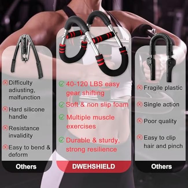 Mr Sculpt Gorilla Bar Twister Arm Trainer 40-90lb & 90-120lb Adjustable Chest Workout Equipment | Portable Power Twister Bar for Men | Home Gym Equipment | Arm & Forearm Strength Trainer