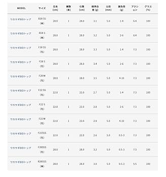 ワカサギ　リール　ロッドセット　新品未使用　アルファタックル　BID F22S ワカサギ リール ロッドセット 新品未使用 アルファタックル BID