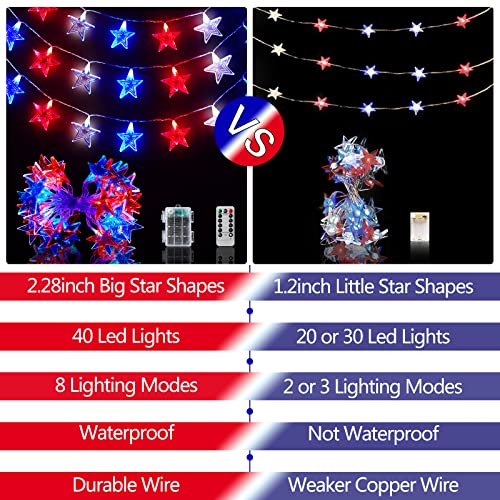 Dirnun 4Th Of July Decorations Red White And Blue Lights With 40Led Big Stars, Battery Operated Independence Day Lights For Indoor Outdoor Home Garden Patriotic Theme Memorial Day Decorations #TOP6