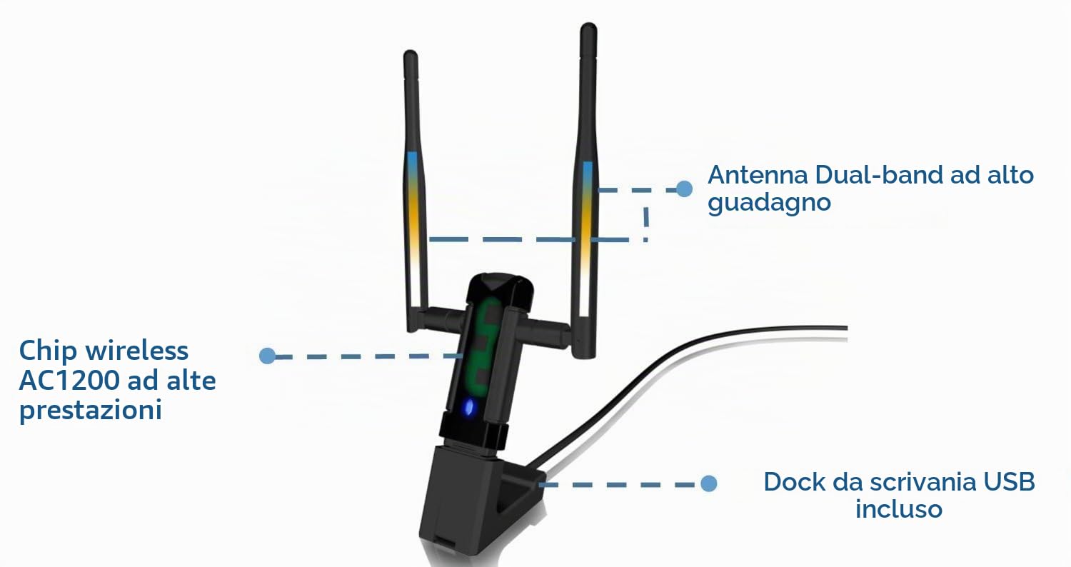 Alfa Network AWUS036AC – Adattatore di Rete USB, Wi-Fi, 2.4 – 5 GHz, 2 x antenne)