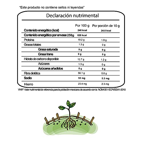 Proteínas, Imagen adicional