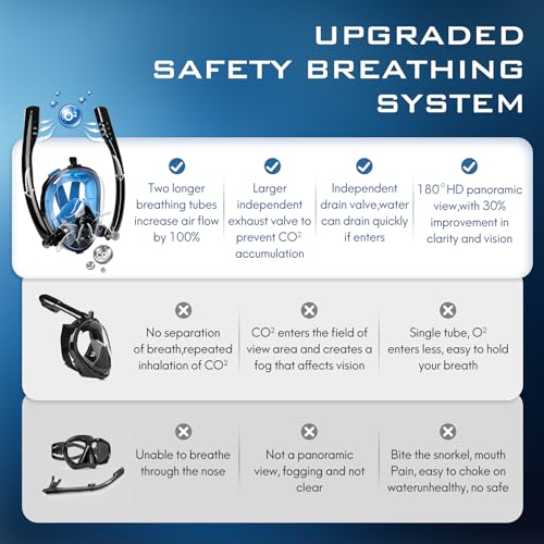 Máscara de snorkel facial completa para adultos, impermeable con tubos de respiración dual, diseño patentado, respiración por la nariz, equipo profesional para snorkel para vacaciones, compatible con cámara de acción miniatura 3
