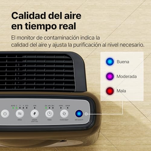 Miniatura 10 de Coway Purificador De Aire Con Filtro Hepa, Ionizador, Mejor Opción De Wirecutter, Elimina El 99,999 De Partículas Nocivas Hasta 0,01 M Para Alergias, Cadr 421 M H, Ap-1512hh Mighty Negro