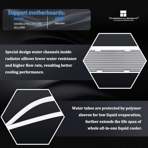 Refroidisseur d'eau Thermalright Levita Vision 360 ARGB écran 6,6" 3D