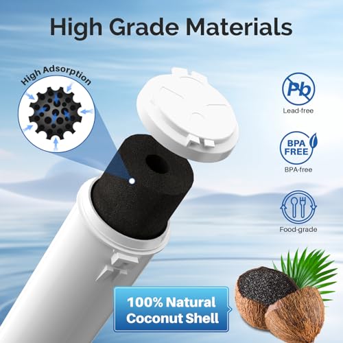 ICEPURE Refrigerator Water Filter Replacement for Everydrop Filter 3, EDR3RXD1, 4396841, 4396710, Kenmore® 46-9083, 46-9030, 9030, 9083, KAD3RXD1, WHR3RXD1, 2PACK by ICEPURE - Image 5