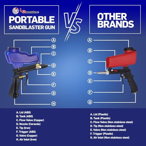 Le Lematec AS118 Sand Blaster Gun Kit thumb #2