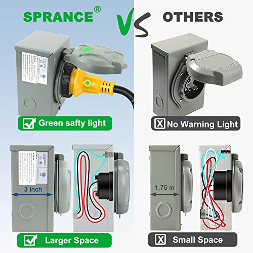 Sprance 50 Amp Generator Inlet Box, NEMA PB50, SS250P, CS6375