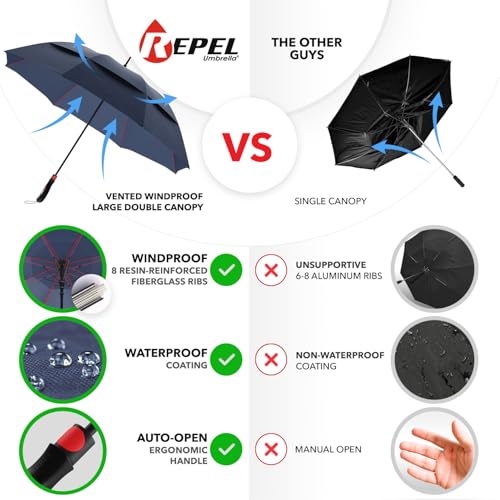 Image of Repel Windproof Travel Umbrella - Compact & Withstands Winds up to 100MPH, Strongest Premium Auto Folding Umbrella for Rain and Sun - Durable, Light & Portable for Women & Men, Fits Backpack & Cars