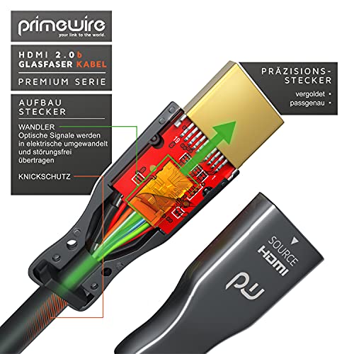 HDMI Kabel 20m CSL Computer 2.0b Glasfaser für 4K 60Hz