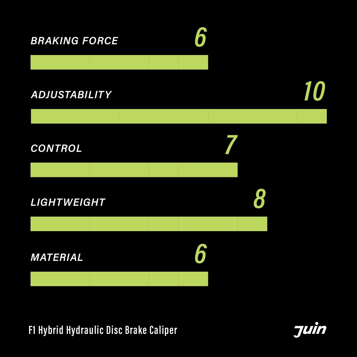 Juin F1 Hybrid Hydraulic Disc Brake Caliper, Mechanical/Hydraulic Disc Brake Kit, Titan
