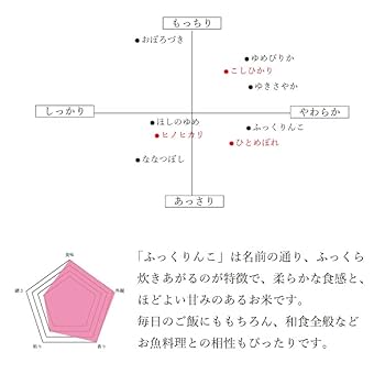 R♡様への専用出品です。ふっくりんこ5kg×4袋 Amazon.co.jp: 【精米】北海道産 ふっくりんこ 5kg【創業明治23年/札幌