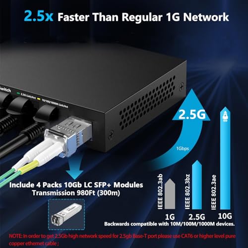 Image of 24 Port 2.5Gb PoE++ Managed Ethernet Network Switch Total@500W, PoE++ Port 1-4 Up to 90W Each | IEEE 802.3bt / at / af | 19In Rack Mount | 2 x 10G SFP+ Port with 4 Pack 10G LC SFP+ Module 980Ft(300m)