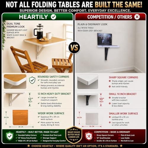 Image of Heartily 15.3 * 15.3 Inch Wall Mounted Folding Table | Compact Multipurpose Foldable Table with Strong Metal Bracket | 17 mm Thick | Study, Kitchen, Bedside, Utility Use (15.3 * 15.3 inches)