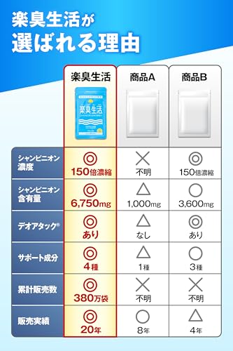 グリーンハウス 楽臭生活 の商品画像 4