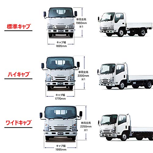 Amazon | 07 エルフ 後期 標準 キャブ ローキャブ オール メッキ  
