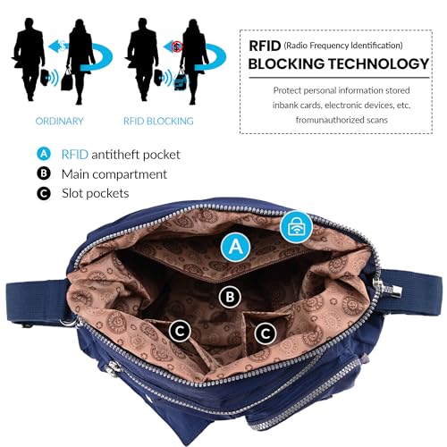 Image of Hobo Purse for Women, Nylon Crossbody Shoulder Handbag Convertible Backpack | Waterproof fabric, built-in anti-theft RFID pocket, multipurpose daily casual handbag