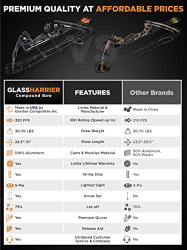 2020 Compound Bow and Arrow for Adults and Teens – Hunting Bow with Gordon Limbs Made in USA - Fully Adjustable for Women and Youth 30-70 LBS, 23.5-30.5” - 320 FPS Speed – 5-Pin Sight, Quiver - Left