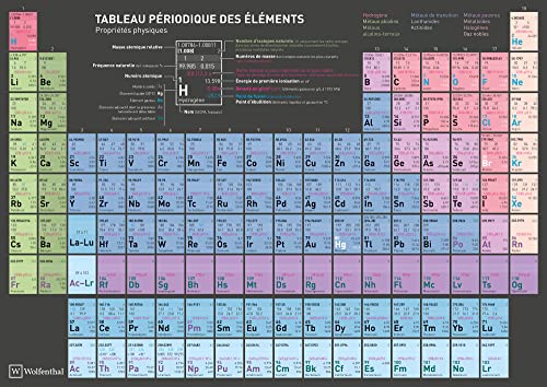 Wolfenthal DIN A4 Tableau Périodique des Éléments, plastifié (2025), avec Nh, Mc, Ts & Og