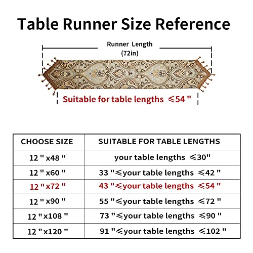 Luxury Vintage Design Table Runners 72 Inches Long Embroidery Jacquard Fabric With Multi-Tassels Table Runners For Dining Room Dresser Wedding Holiday Party Fireplace Decorations (Coffee, 12X72Inch) #TOP1