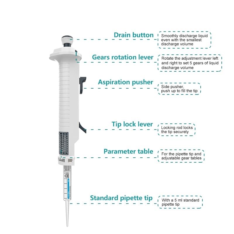 Continuous Dispenser Laboratory Pipette Adjustable Manual Dispenser with Tip 5ml