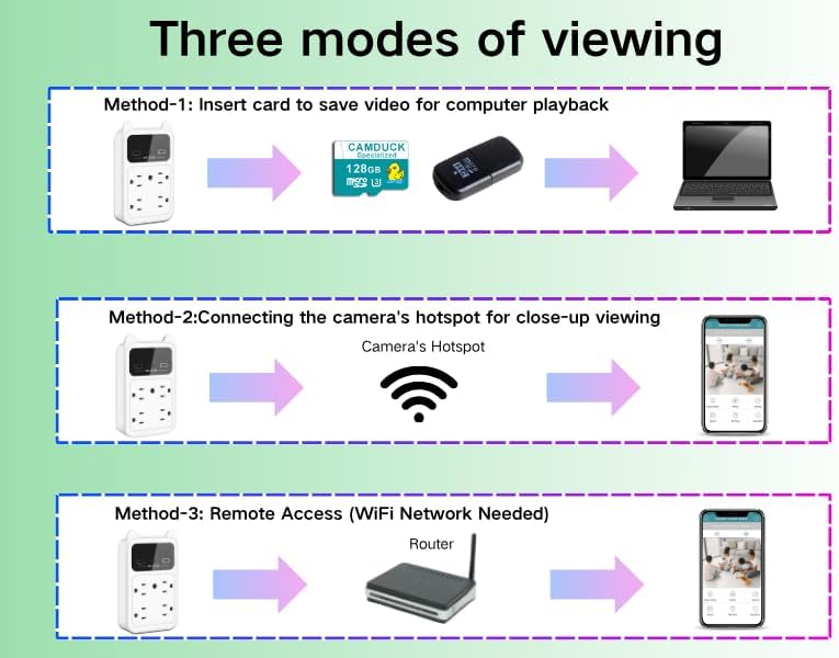 Miniatura 4 de Cámara con cargador USB, cámara pequeña WiFi, mini cámara inalámbrica Full HD 1080P, gran angular de 90 para una seguridad interior discreta