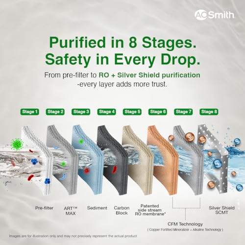 Image of AO Smith Z10 Instant Hot and Ambient Purifier| RO+Silver Shield | Baby-safe with 8 stage purification| Copper+Alkaline| Hot Water in Stainless Steel Tank| 55% Water Savings| 10L | One touch dispensing