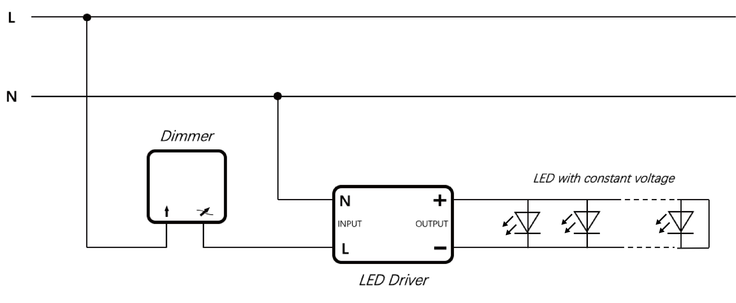 LED Trafo 12V 12W - 50W Dimmbar Triac für LED Strip Lampe LED Netzteil Treiber Transformator Driver, Weiß