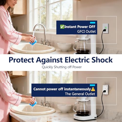 Image of LIDER GFCI Outlet 15Amp, GFCI Receptacle, ETL Listed, Matte White, 2-Pack