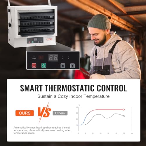 Image of VEVOR Electric Garage Heater, 7500 Watt Digital Fan Forced Wall Ceiling Mount Shop Heater, Remote Control, Overheat Protection, Hardwired Heater with 9 Hour Timer, ETL Listed