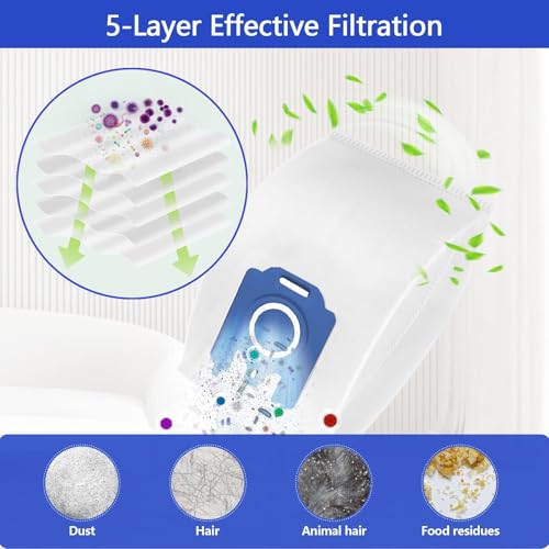 12 Stück Staubsaugerbeutel für Miele Classic C1 Complete C2/C3 Miele S227 S400i S600 S5000 und S8000 Series mit 6 Filter, GN 3D Efficiency Airclean Staubsaugerbeutel Complete C3 S8340 S8360