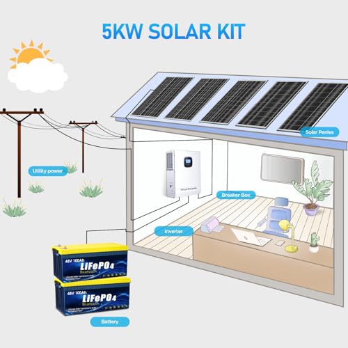 Solar panel system 5kW