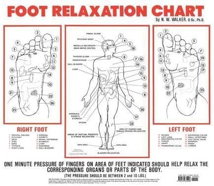 Foot Relaxation Chart